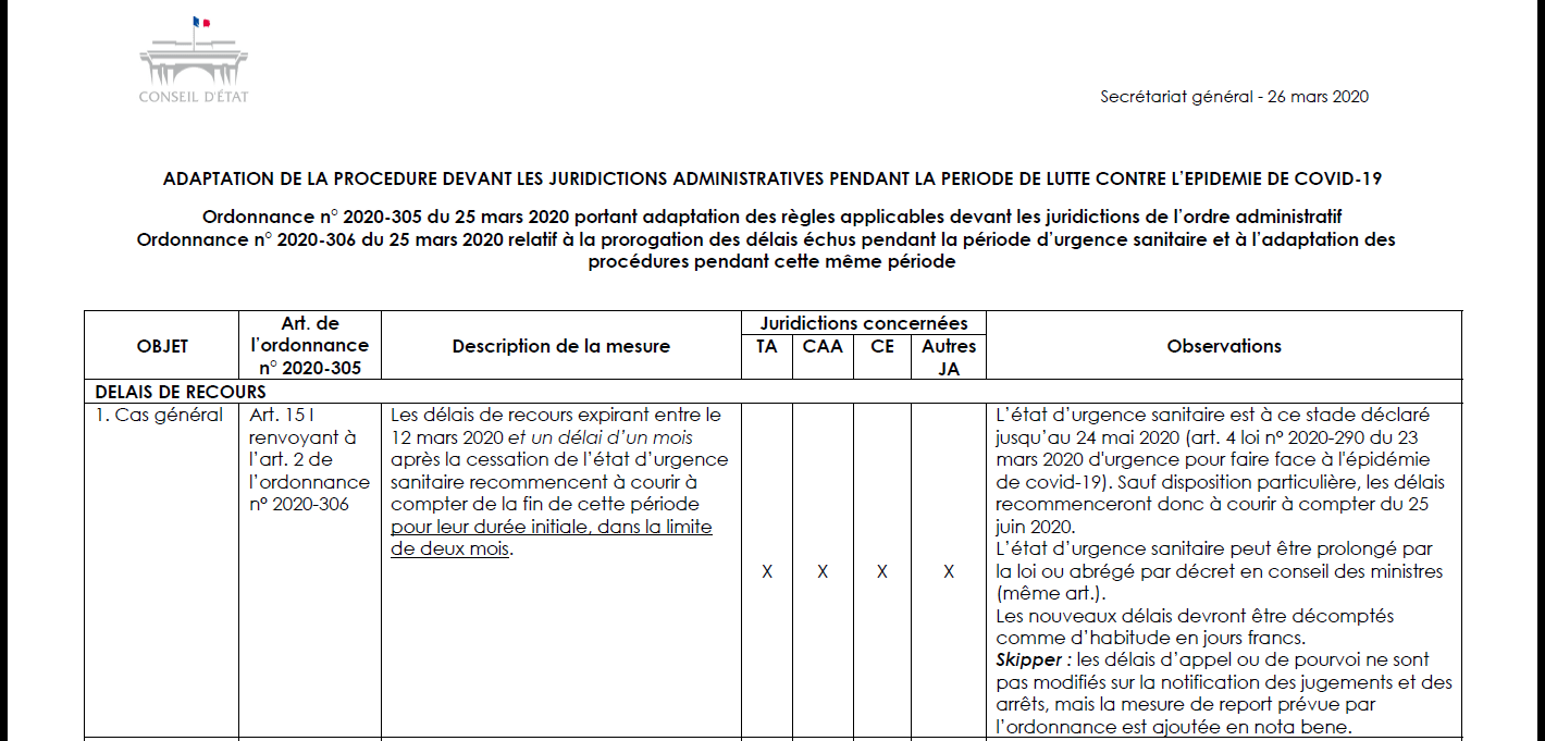 Circulaire du Conseil d'Etat précisant les modalités d'adaptation des délais de l'ordonnance 2020-306 pour les juridictions administratives